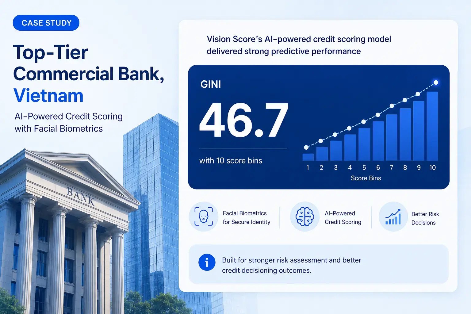 Case study cover: biometric risk scoring for a Vietnamese commercial bank