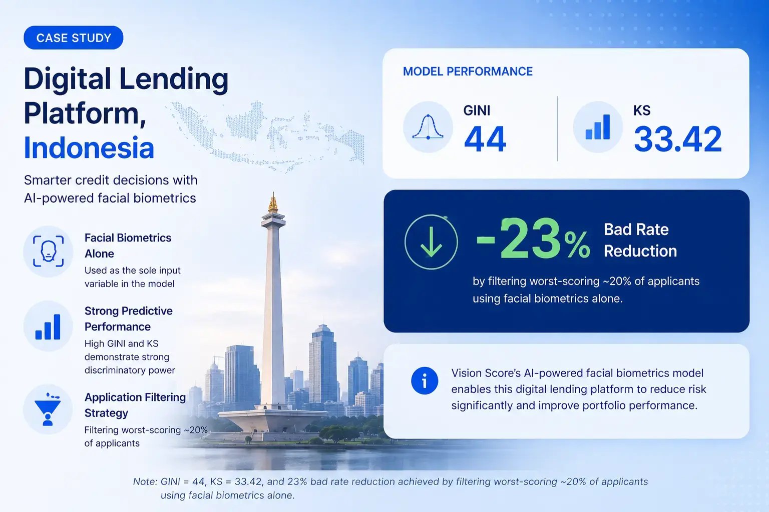 Case study cover: biometric risk score for an Indonesian digital lending platform