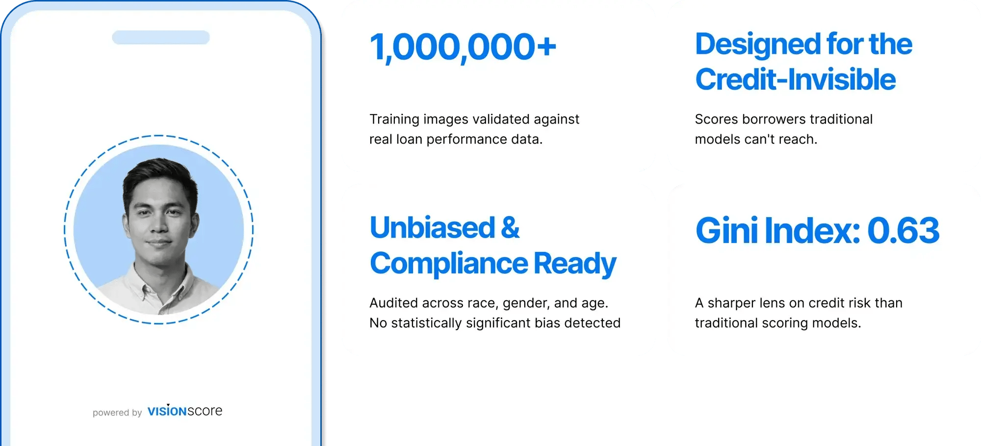 How Vision Score works: from selfie video to a biometric risk score
